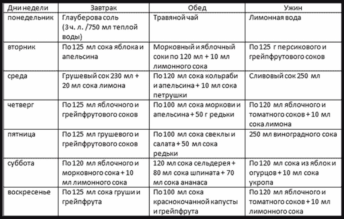 Стол 7 при пиелонефрите