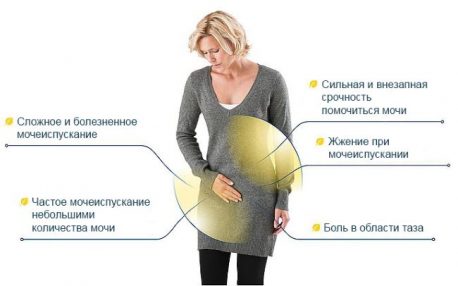 Проблемы со стулом в начале беременности