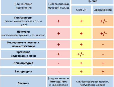 Если цистит не проходит