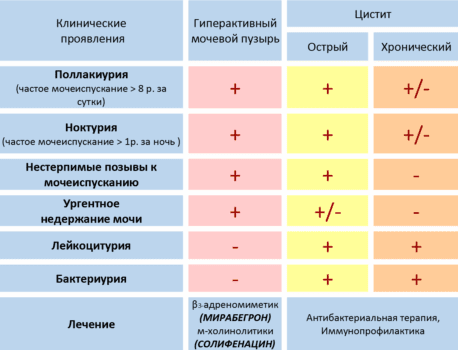 Чем лечить цистит у женщин быстро