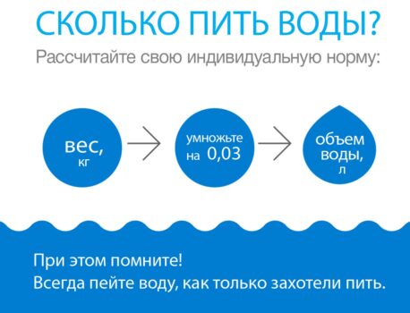 Что пить при цистите в домашних условиях